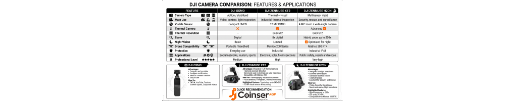 Cámaras DJI en Perú | Venta de Zenmuse, Osmo y Térmicas | 【JJCOINSERAQP】